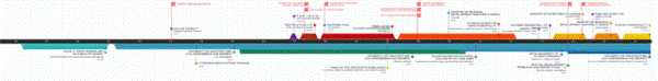 timeline-06-768x95.png